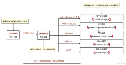基于ACL的DHCP安全過濾策略在網絡工程中的應用與CSDN技術社區實踐分享